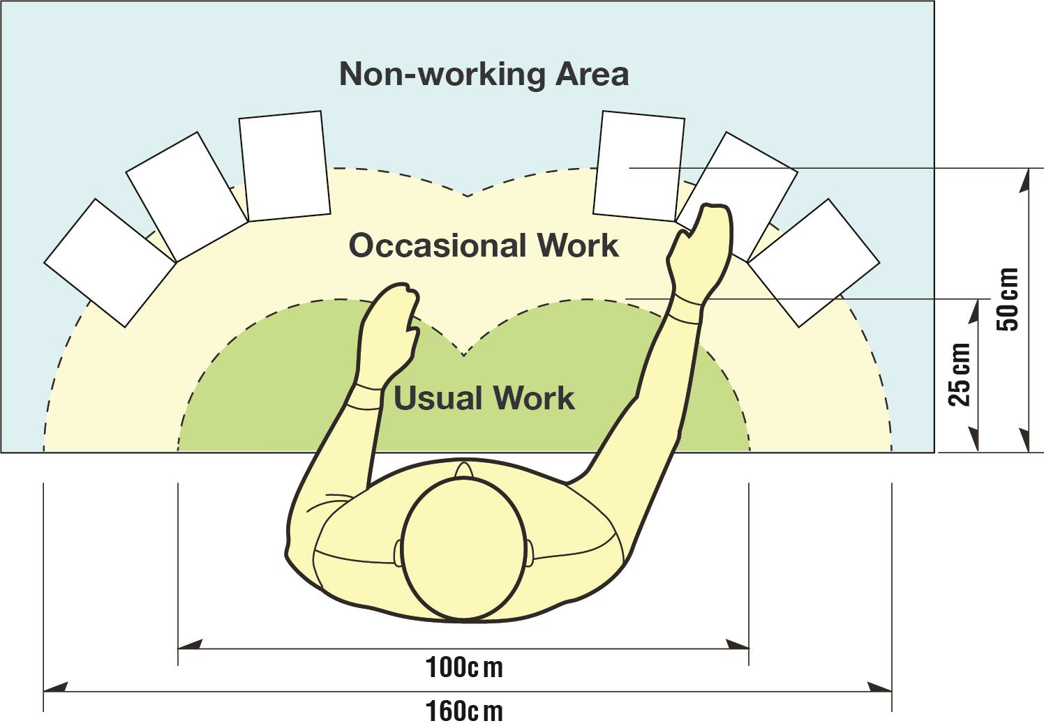 ergonomics-2 - SportsFit Physio & Health